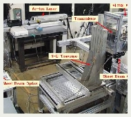 PDPA & PIV system